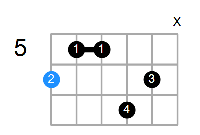 A#6 Chord
